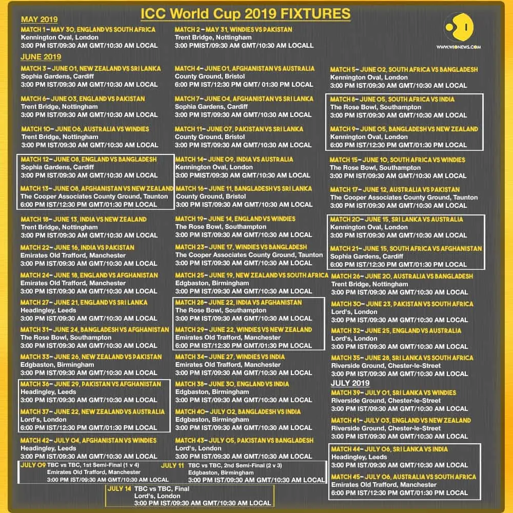Cricket World Cup 2019